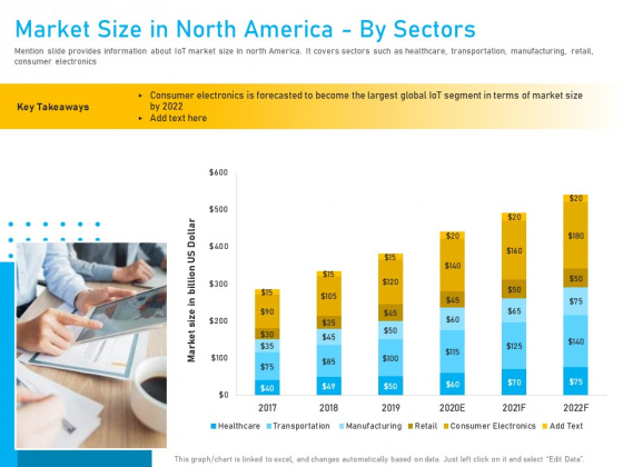 Competitor Analysis Market Size In North America By Sectors Ppt Professional Graphics PDF