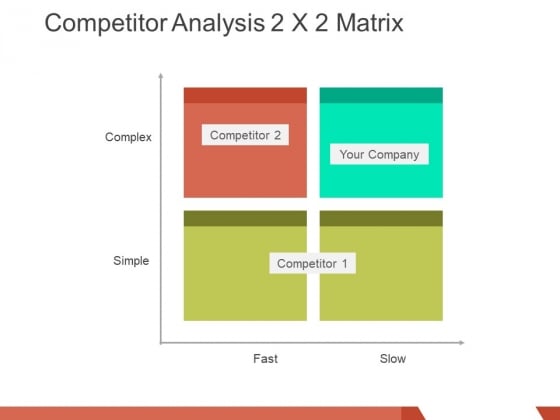 competitor analysis matrix ppt powerpoint presentation layouts picture competitor analysis matrix ppt powerpoint presentation layouts picture