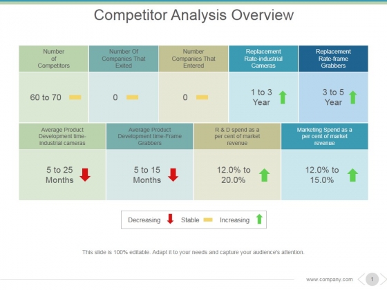 Competitor Analysis Overview Ppt PowerPoint Presentation Introduction Competitor Analysis Overview Ppt PowerPoint Presentation Introduction