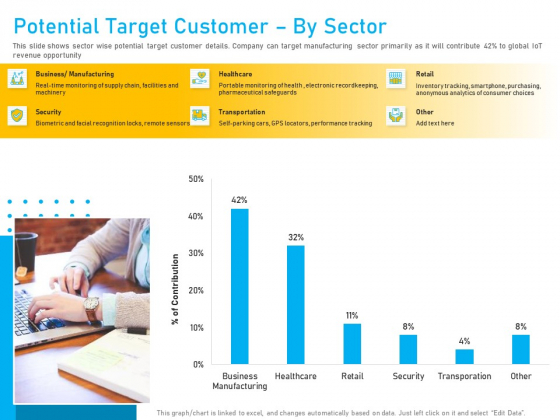 Competitor Analysis Potential Target Customer By Sector Ppt Gallery Topics PDF Competitor Analysis Potential Target Customer By Sector Ppt Gallery Topics PDF