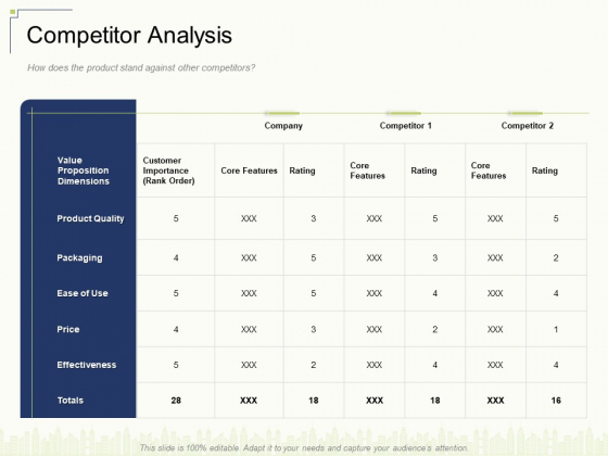 Competitor Analysis Ppt File Professional PDF Competitor Analysis Ppt File Professional PDF