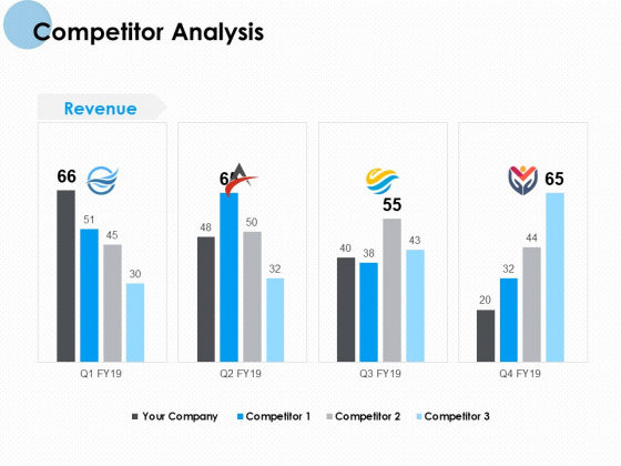 Competitor Analysis Ppt PowerPoint Presentation Example 2015