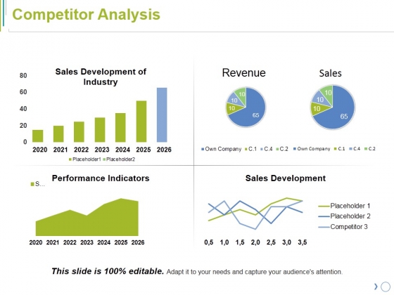 Competitor Analysis Ppt PowerPoint Presentation File Mockup Competitor Analysis Ppt PowerPoint Presentation File Mockup