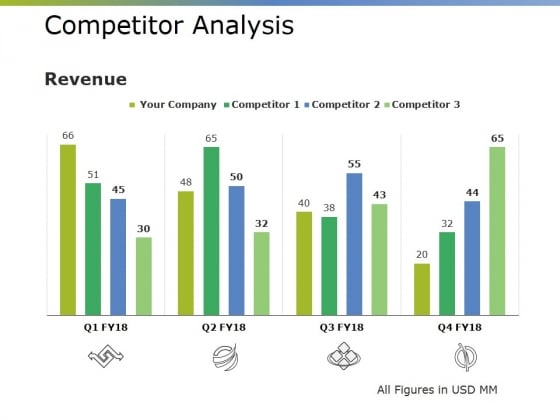 Competitor Analysis Ppt PowerPoint Presentation Infographic Template Model Competitor Analysis Ppt PowerPoint Presentation Infographic Template Model