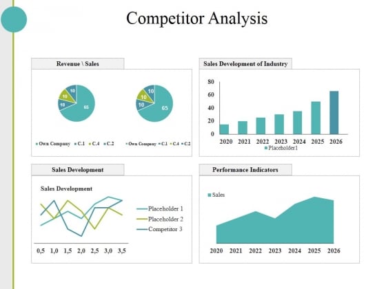 Competitor Analysis Ppt PowerPoint Presentation Layouts Slides