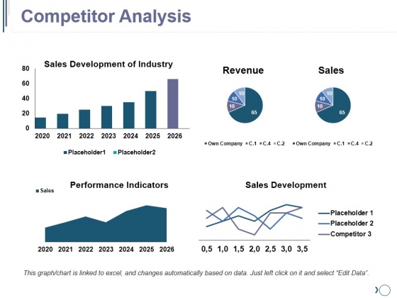 Competitor Analysis Ppt PowerPoint Presentation Outline Ideas Competitor Analysis Ppt PowerPoint Presentation Outline Ideas