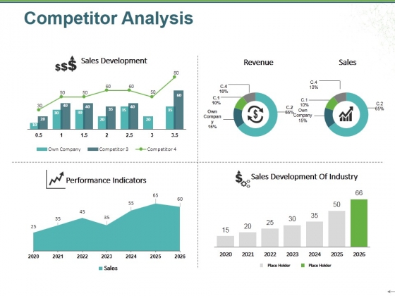 Competitor Analysis Ppt PowerPoint Presentation Pictures Visuals Competitor Analysis Ppt PowerPoint Presentation Pictures Visuals