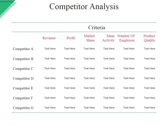 Competitor Analysis Ppt PowerPoint Presentation Show Infographics Competitor Analysis Ppt PowerPoint Presentation Show Infographics