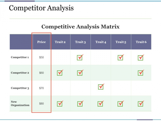 Competitor Analysis Ppt PowerPoint Presentationmodel Brochure