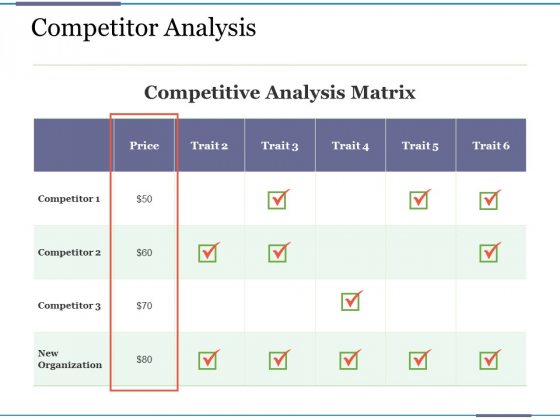 Competitor Analysis Ppt PowerPoint Presentationmodel Brochure Competitor Analysis Ppt PowerPoint Presentationmodel Brochure