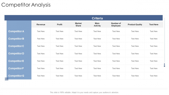 Competitor Analysis Startup Business Strategy Ppt Summary Structure PDF