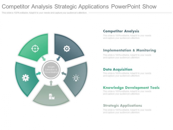 Competitor Analysis Strategic Applications Powerpoint Show Competitor Analysis Strategic Applications Powerpoint Show