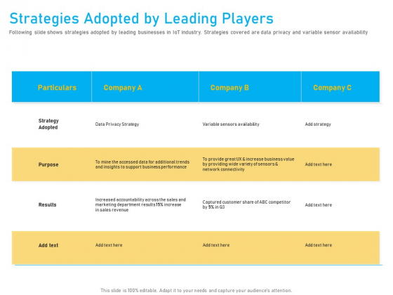 Competitor Analysis Strategies Adopted By Leading Players Ppt Pictures Backgrounds PDF Competitor Analysis Strategies Adopted By Leading Players Ppt Pictures Backgrounds PDF