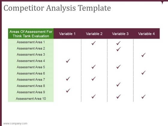 competitor analysis template ppt powerpoint presentation deck