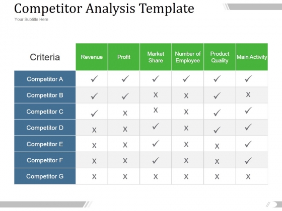 Competitor Analysis Template Ppt PowerPoint Presentation Designs