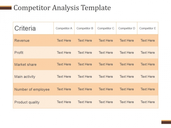 Competitor Analysis Template Ppt PowerPoint Presentation Example File