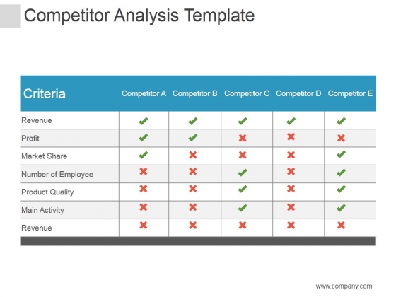 Competitor Analysis Template Ppt PowerPoint Presentation