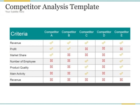 Competitor Analysis Template Ppt PowerPoint Presentation Ideas Competitor Analysis Template Ppt PowerPoint Presentation Ideas