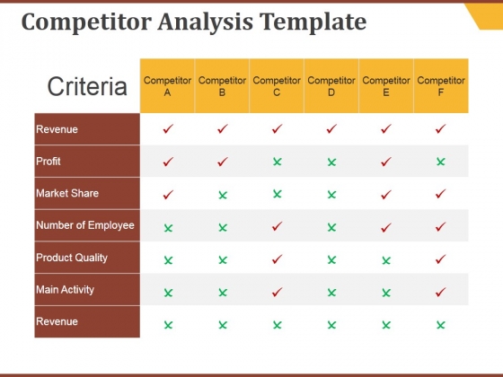 Competitor Analysis Template Ppt PowerPoint Presentation Inspiration Competitor Analysis Template Ppt PowerPoint Presentation Inspiration