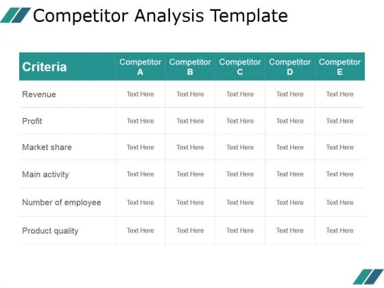 Competitor Analysis Template Ppt PowerPoint Presentation Model Competitor Analysis Template Ppt PowerPoint Presentation Model