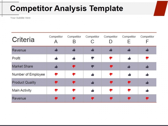 competitor analysis template ppt powerpoint presentation outline competitor analysis template ppt powerpoint presentation outline, Powerpoint templates