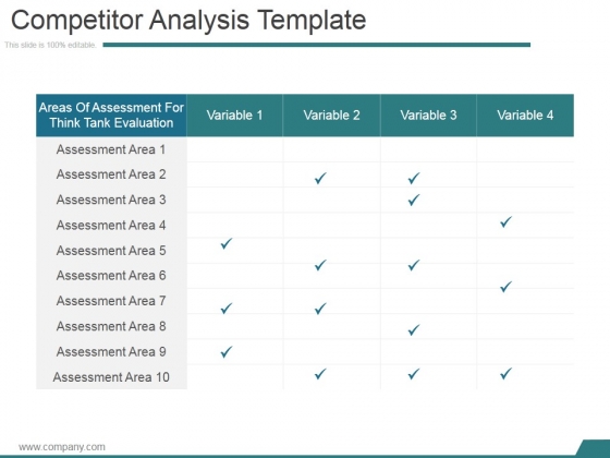 Competitor Analysis Template Ppt PowerPoint Presentation Slides