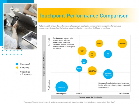 Competitor Analysis Touchpoint Performance Comparison Ppt Layouts Layouts PDF