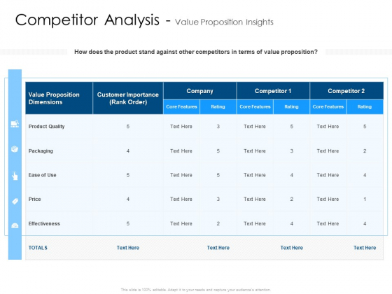 Competitor Analysis Value Proposition Insights Summary PDF Competitor Analysis Value Proposition Insights Summary PDF