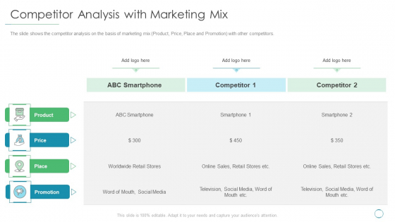 Competitor Analysis With Marketing Mix Ppt Visual Aids Deck PDF Competitor Analysis With Marketing Mix Ppt Visual Aids Deck PDF