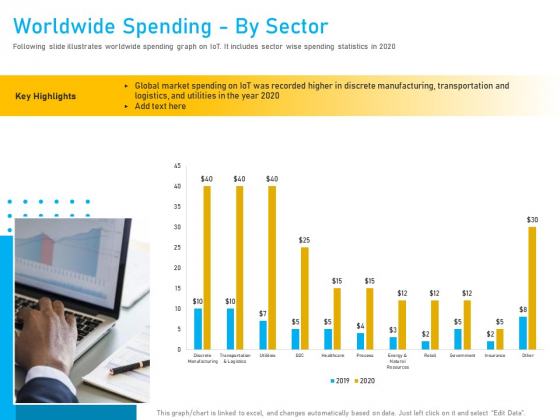 Competitor Analysis Worldwide Spending By Sector Ppt Styles Portfolio PDF Competitor Analysis Worldwide Spending By Sector Ppt Styles Portfolio PDF
