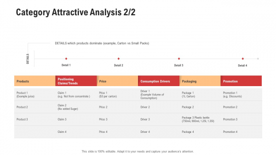 Competitor Assessment In Product Development Category Attractive Analysis Drivers Summary PDF Competitor Assessment In Product Development Category Attractive Analysis Drivers Summary PDF