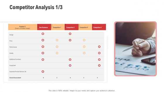 Competitor Assessment In Product Development Competitor Analysis Design Clipart PDF Competitor Assessment In Product Development Competitor Analysis Design Clipart PDF