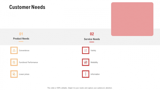 Competitor Assessment In Product Development Customer Needs Pictures PDF Competitor Assessment In Product Development Customer Needs Pictures PDF