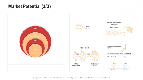 Competitor Assessment In Product Development Market Potential Users Structure PDF Competitor Assessment In Product Development Market Potential Users Structure PDF