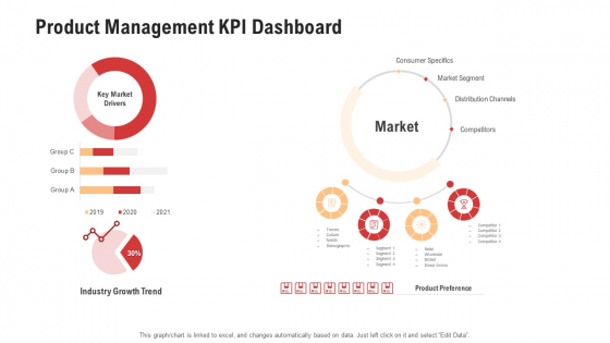 Competitor Assessment In Product Development Product Management KPI Dashboard Background PDF Competitor Assessment In Product Development Product Management KPI Dashboard Background PDF