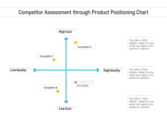 Competitor Assessment Through Product Positioning Chart Ppt PowerPoint Presentation Portfolio Infographics PDF Competitor Assessment Through Product Positioning Chart Ppt PowerPoint Presentation Portfolio Infographics PDF