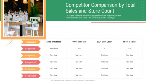 Competitor Compariso Total Sales And Store Count Rules PDF Competitor Compariso Total Sales And Store Count Rules PDF