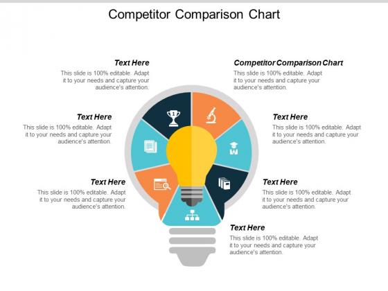 Competitor Comparison Chart Ppt Powerpoint Presentation Professional File Formats Cpb