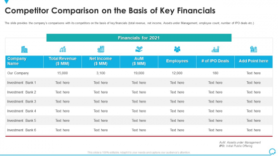 Competitor Comparison On The Basis Of Key Financials Deal Pitchbook IPO Microsoft PDF