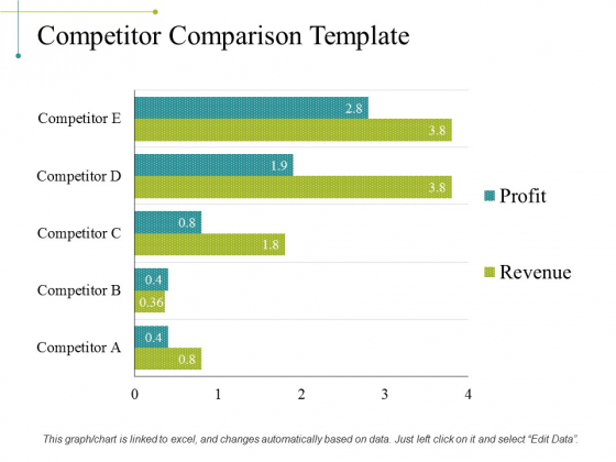 Competitor Comparison Template 1 Ppt PowerPoint Presentation Infographic Template Mockup Competitor Comparison Template 1 Ppt PowerPoint Presentation Infographic Template Mockup
