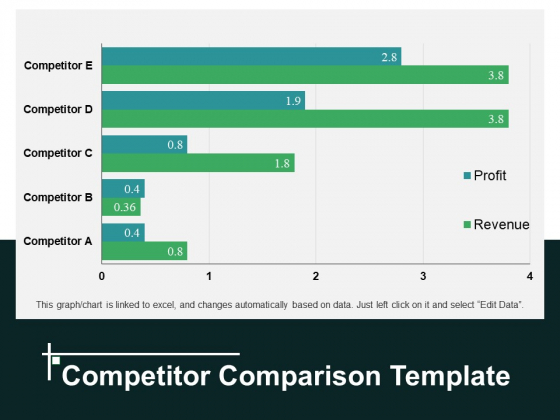 Competitor Comparison Template 1 Ppt PowerPoint Presentation Pictures Infographics Competitor Comparison Template 1 Ppt PowerPoint Presentation Pictures Infographics