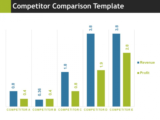 Competitor Comparison Template 2 Ppt PowerPoint Presentation Inspiration Images Competitor Comparison Template 2 Ppt PowerPoint Presentation Inspiration Images