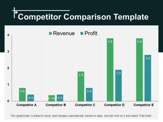 Competitor Comparison Template 2 Ppt PowerPoint Presentation Show Design Ideas