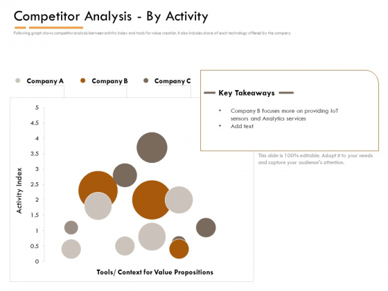 Competitor Intelligence Research And Market Intelligence Competitor Analysis By Activity Mockup PDF