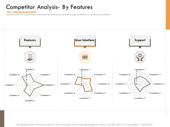 Competitor Intelligence Research And Market Intelligence Competitor Analysis By Features Guidelines PDF Competitor Intelligence Research And Market Intelligence Competitor Analysis By Features Guidelines PDF