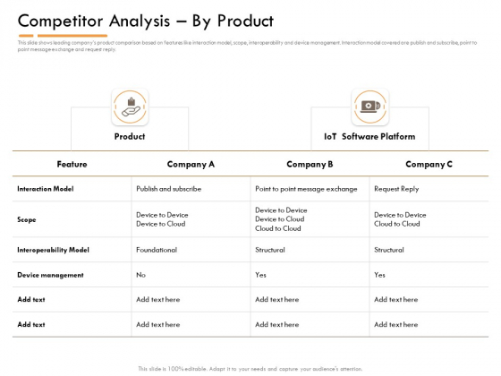 Competitor Intelligence Research And Market Intelligence Competitor Analysis By Product Information PDF Competitor Intelligence Research And Market Intelligence Competitor Analysis By Product Information PDF