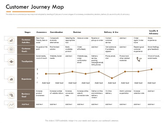 Competitor Intelligence Research And Market Intelligence Customer Journey Map Clipart PDF Competitor Intelligence Research And Market Intelligence Customer Journey Map Clipart PDF