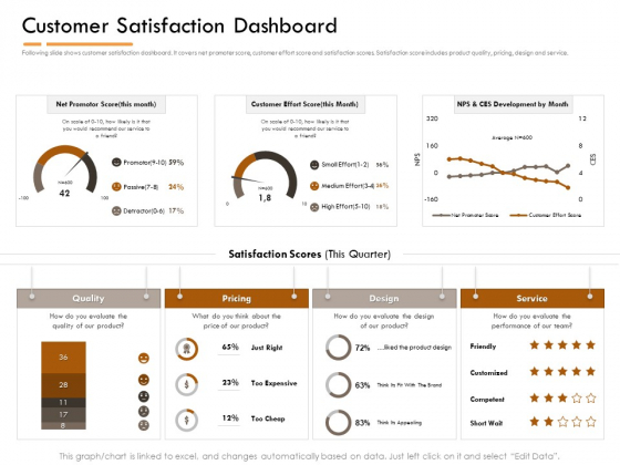 Competitor Intelligence Research And Market Intelligence Customer Satisfaction Dashboard Mockup PDF Competitor Intelligence Research And Market Intelligence Customer Satisfaction Dashboard Mockup PDF