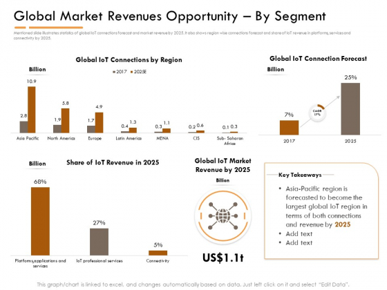 Competitor Intelligence Research And Market Intelligence Global Market Revenues Opportunity By Segment Background PDF Competitor Intelligence Research And Market Intelligence Global Market Revenues Opportunity By Segment Background PDF