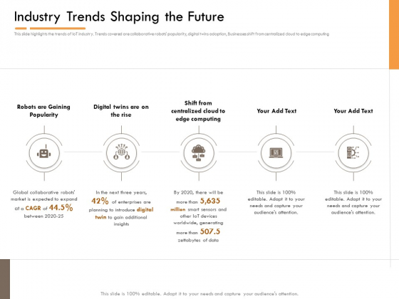 Competitor Intelligence Research And Market Intelligence Industry Trends Shaping The Future Demonstration PDF Competitor Intelligence Research And Market Intelligence Industry Trends Shaping The Future Demonstration PDF